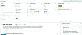 Amazon UAE Seller Central Available For Sale: